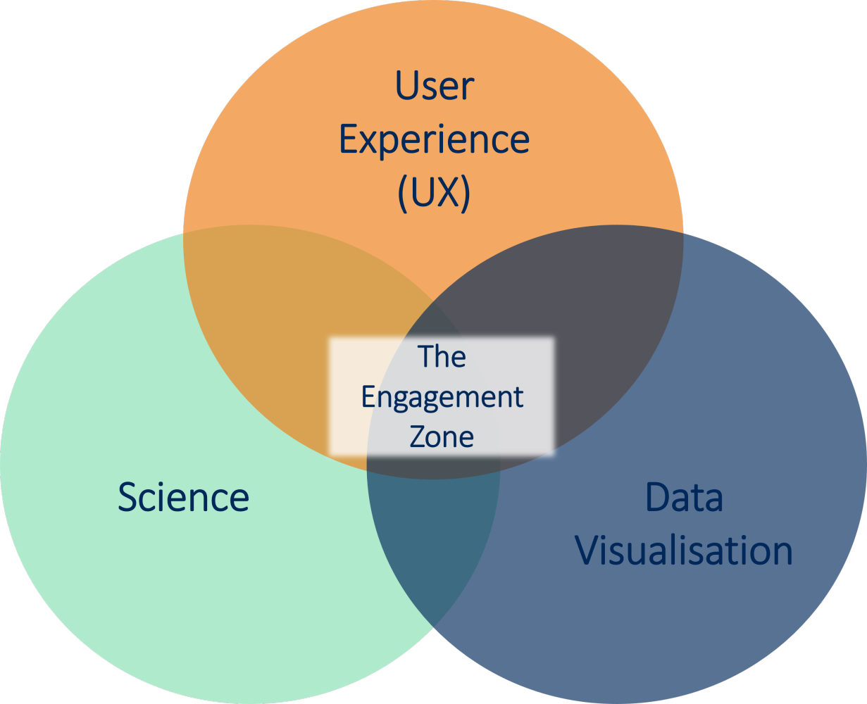 the_engament_zone